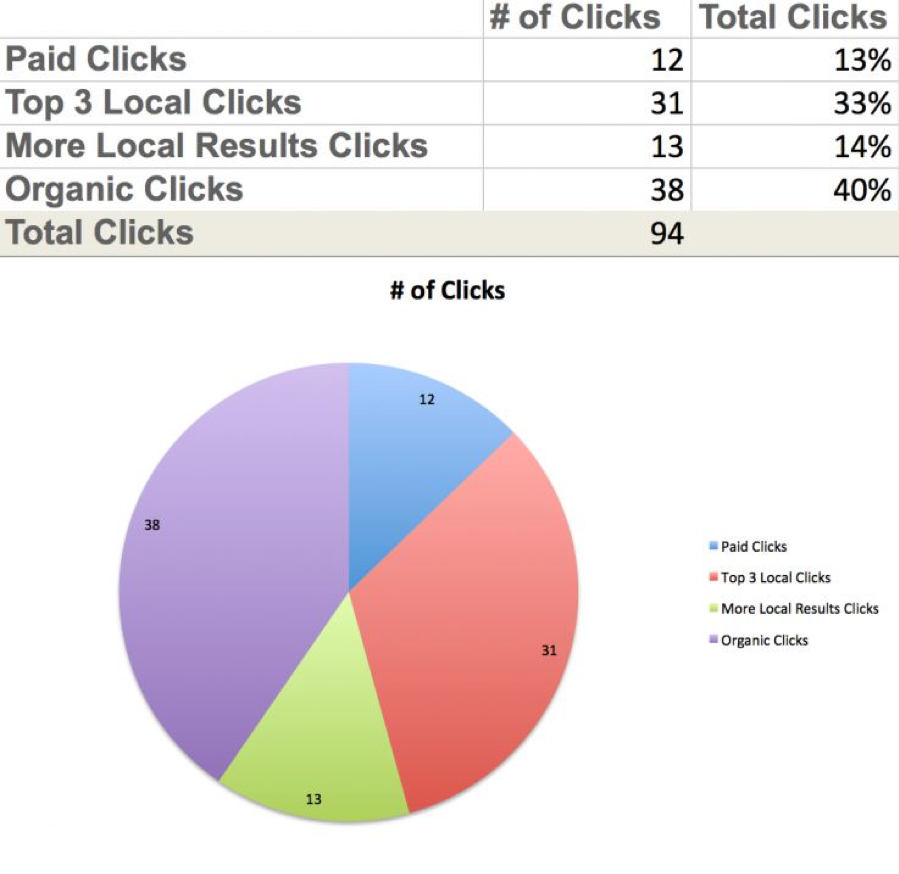 Local SEO Solutions