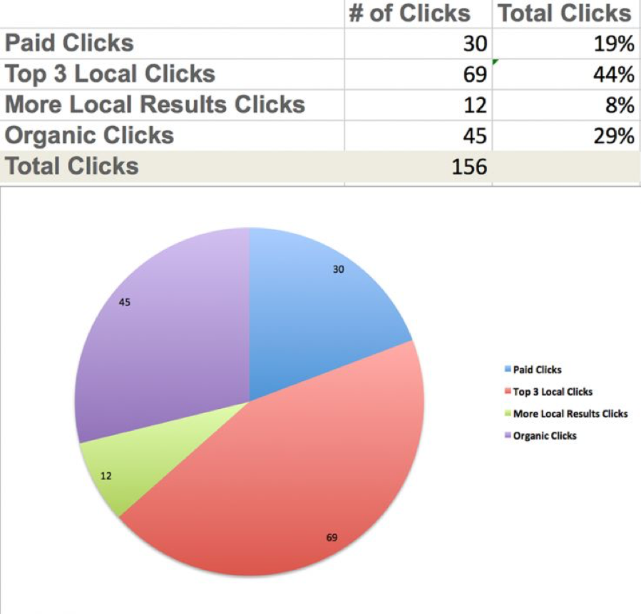 Local SEO Solutions