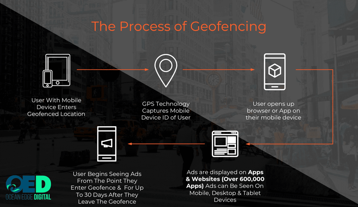 geofencing marketing