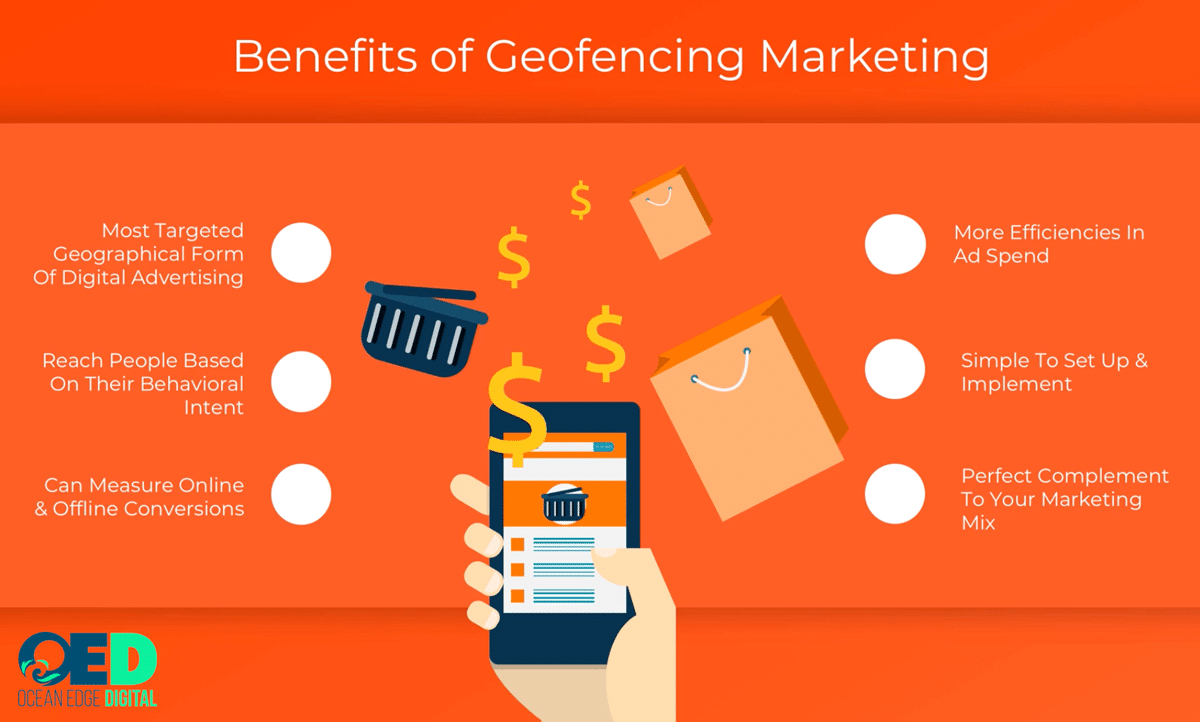 geofencing marketing